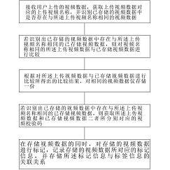视源股份获得发明专利授权:“数据传输方法、电子设备和存储介质”