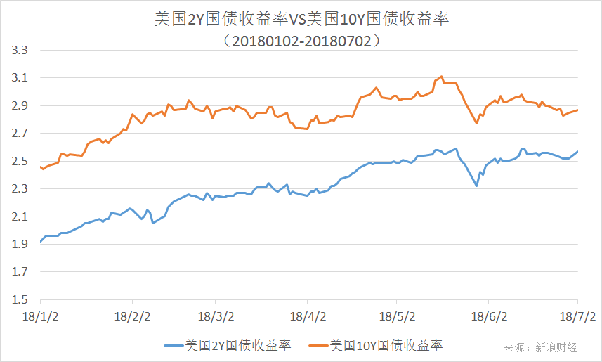 美国财政部拍卖三个月期国债，得标利率3.6%