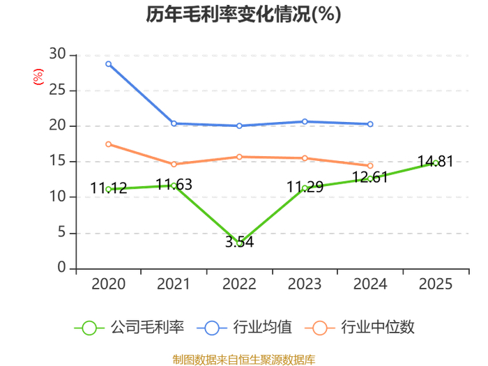 双象股份5月18日龙虎榜数据