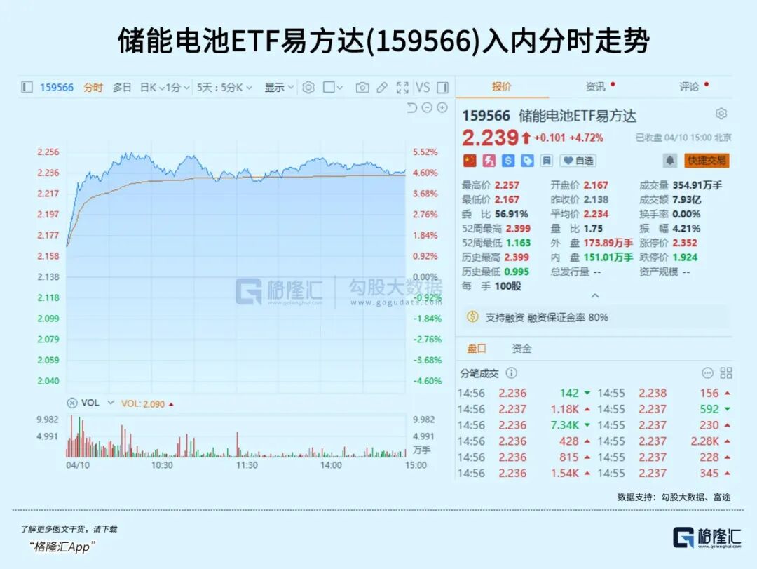 英伟达自研CPU Vera完成首批交付,通信ETF华夏(515050)回调超3%,资金加速流入