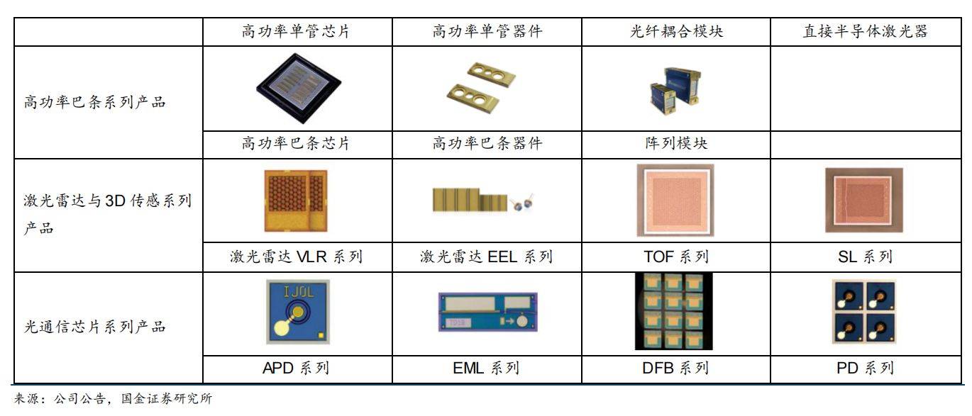 威科赛乐：成功斩获某XX所激光项目，光芯片业务持续爆发