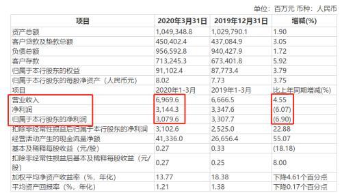 渝农商理财“公司赚钱客户不赚”,近三月多款理财产品收益未达标