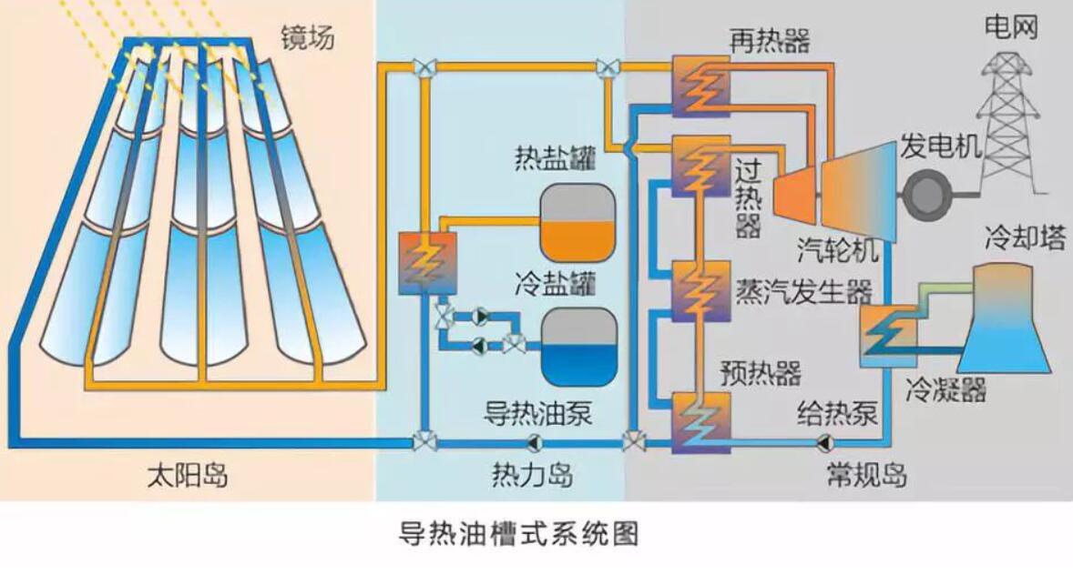 分布式光伏热需要冷思考