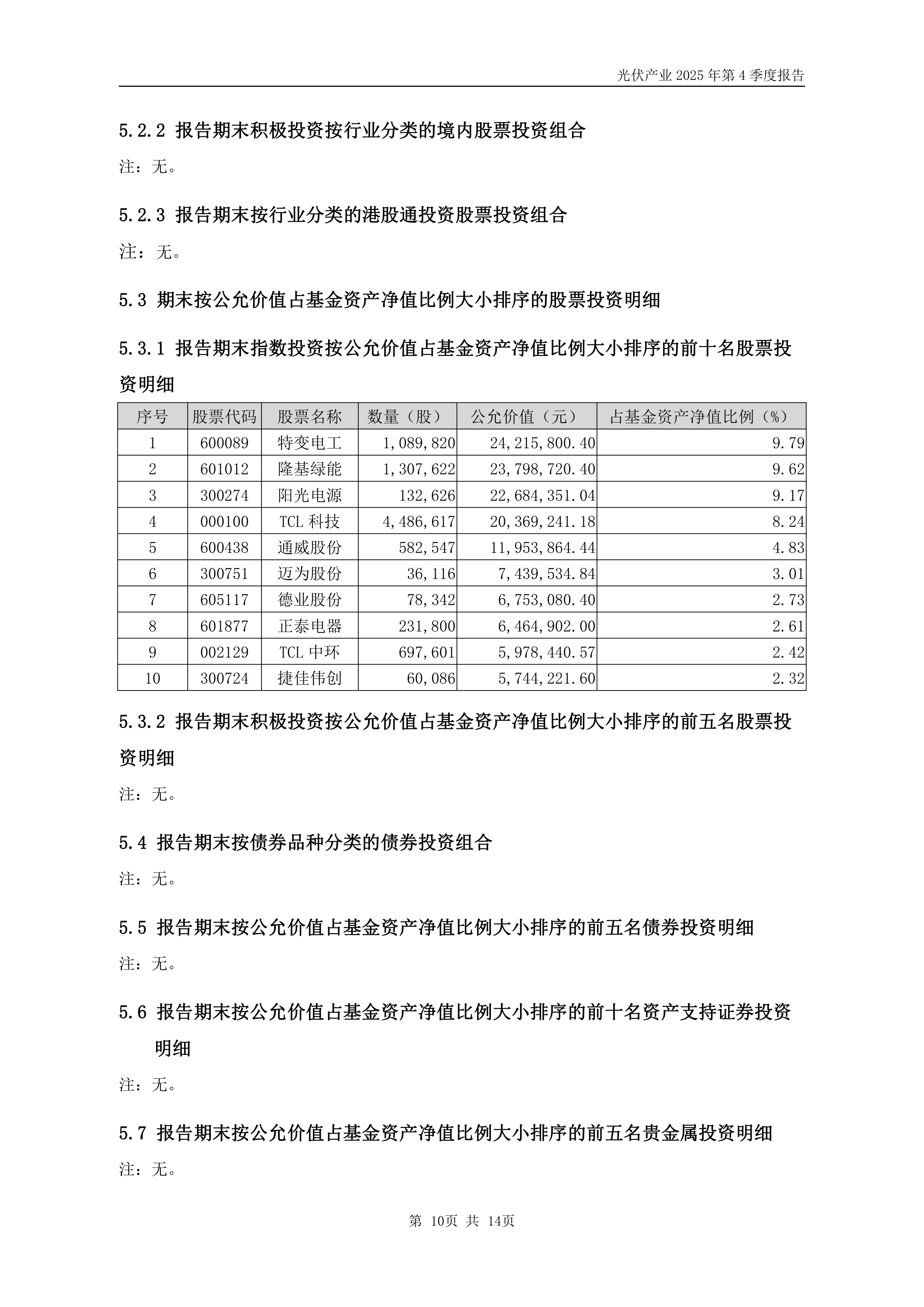 光伏ETF天弘(159857)标的指数逆市上涨,申购额超1000万份居深市同标的第一