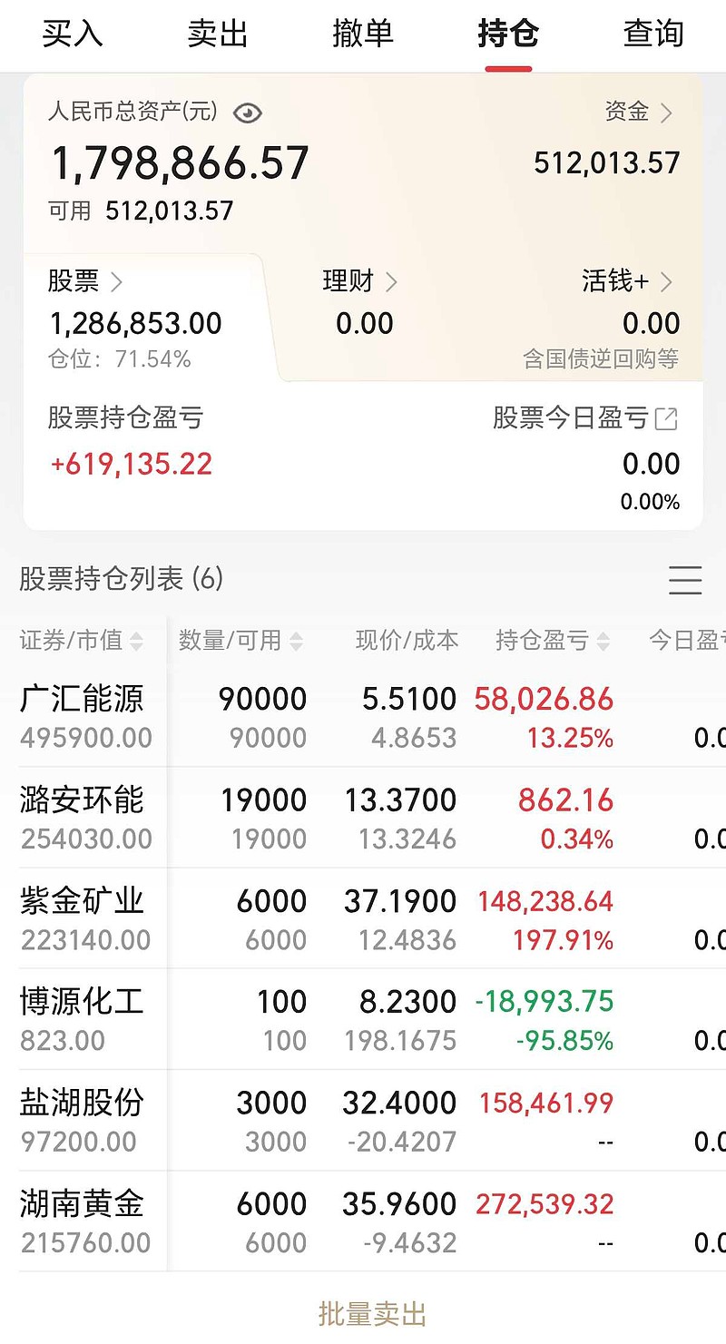 光伏ETF天弘(159857)标的指数逆市上涨,申购额超1000万份居深市同标的第一