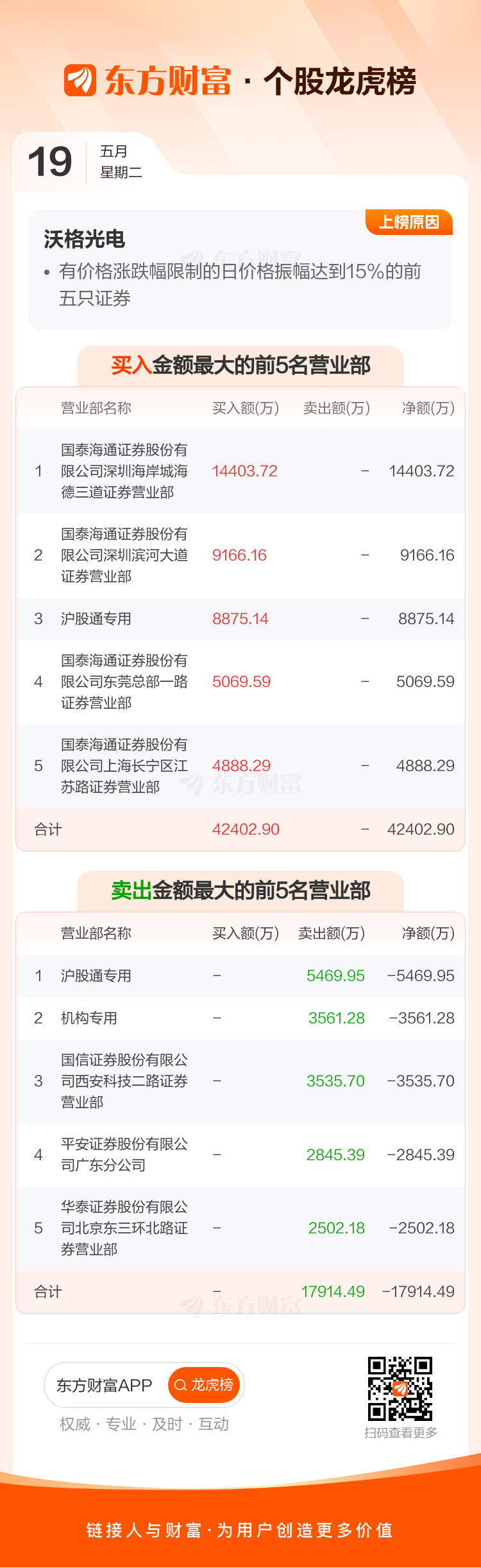 联合精密振幅17.27%,机构龙虎榜上出现分歧