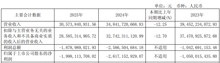 招金黄金：瓦图科拉金矿技改整体进展符合预期 计划2026年底完成升级改造