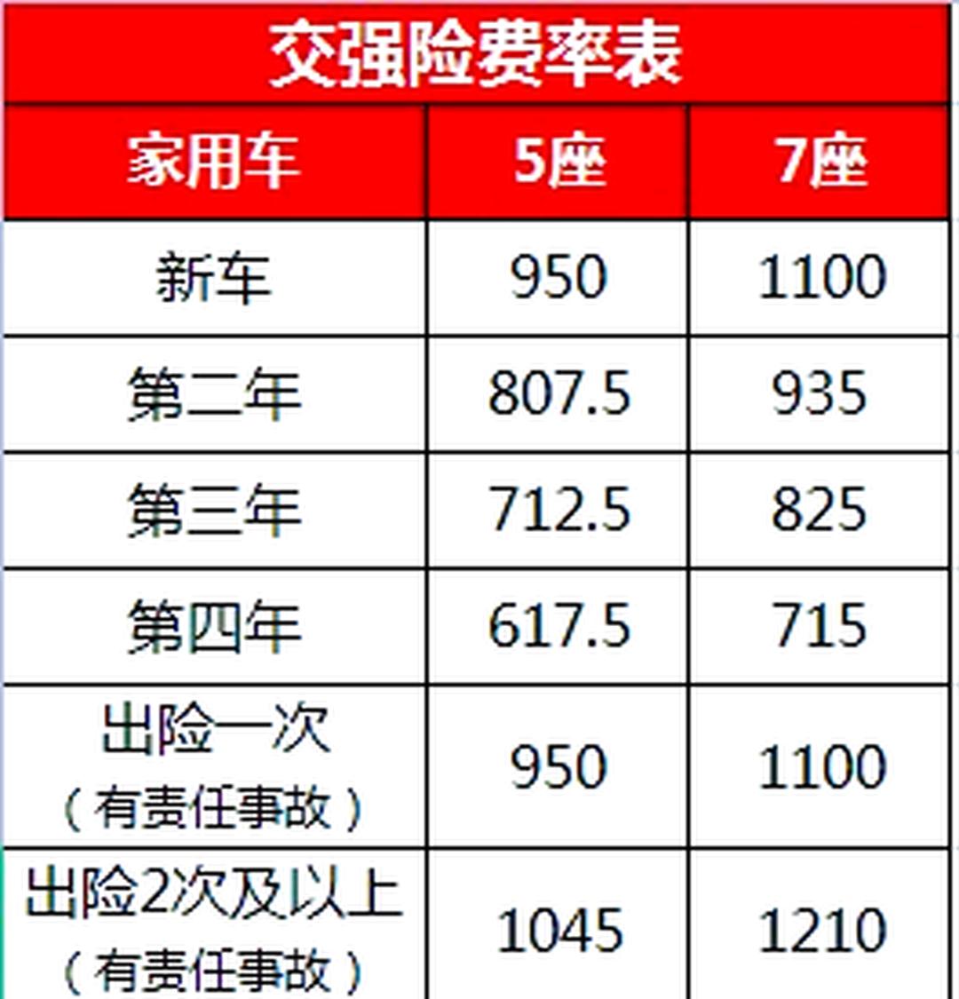 人保服务 ,人保车险 品牌优势——快速了解燃油汽车车险_2026汽车行业市场深度调研及未来趋势预测、前景分析