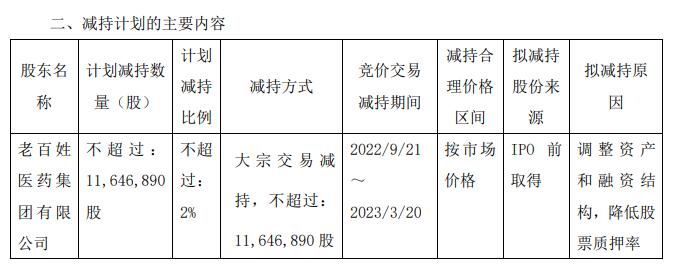 兴福电子:国家集成电路基金二期拟减持公司不超2%股份