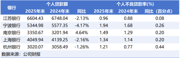 南京银行:注册资本增至123.64亿元