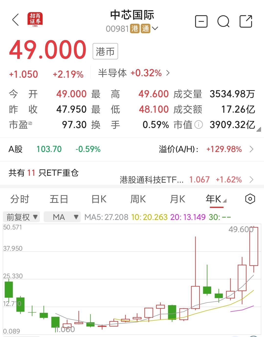 港股股票回购一览：60只个股获公司回购