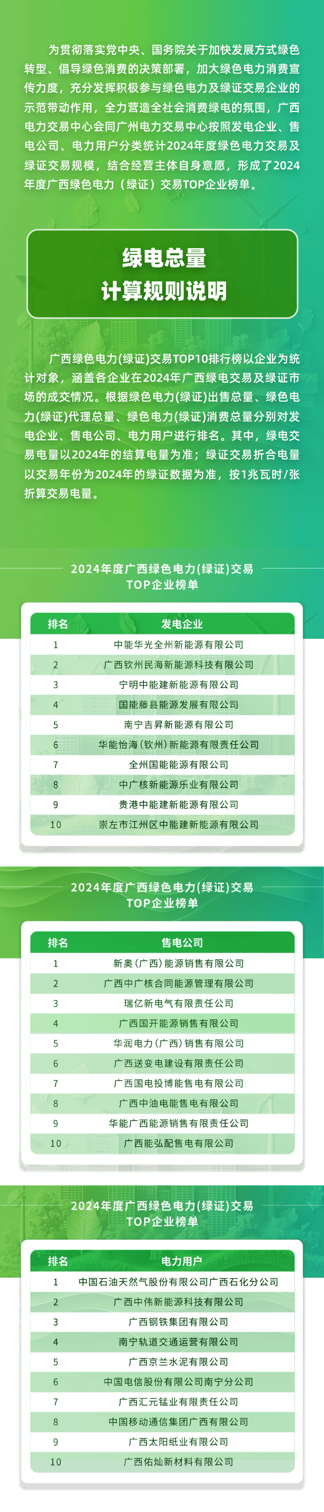 哪些企业适合开展多用户绿电直连?国家能源局回应