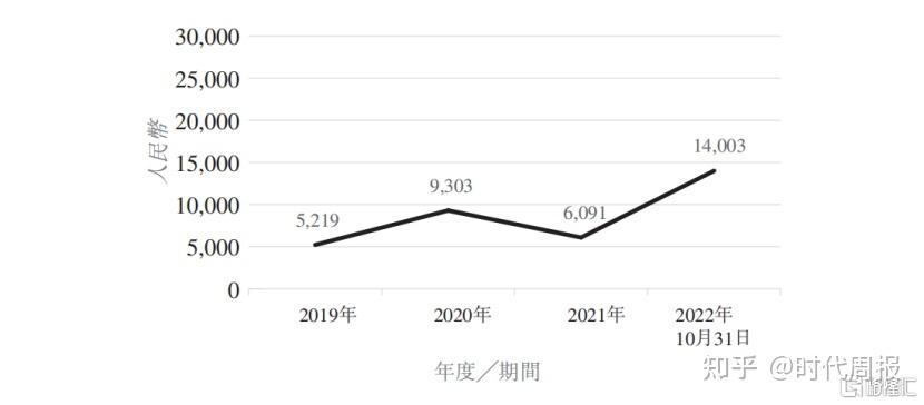 九方智投控股(09636.HK)连续7日回购，累计斥资2828.13万港元