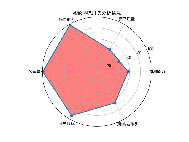 冰轮环境涨停,机构龙虎榜上出现分歧