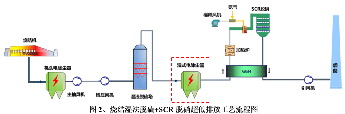 南网科技获得发明专利授权:“一种锅炉SCR脱硝系统的喷氨控制方法及装置”