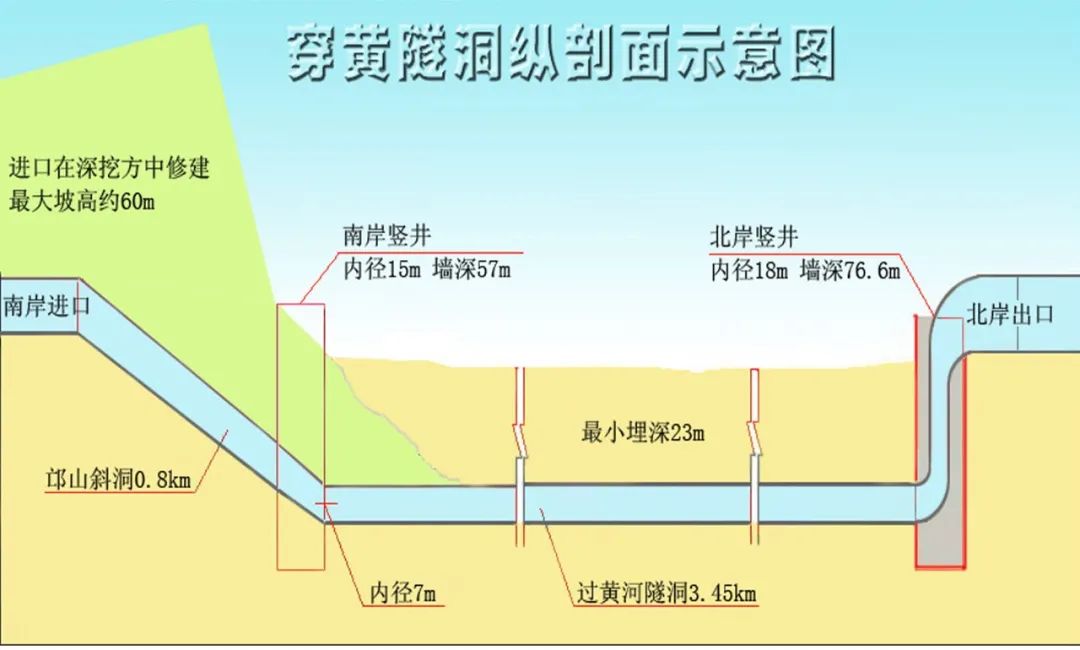 水网润民生 绿电启新程 光大环境助力“六张网”建设