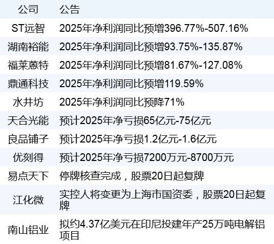 ST远智：公司涉及机器人相关业务的营业收入占比较小