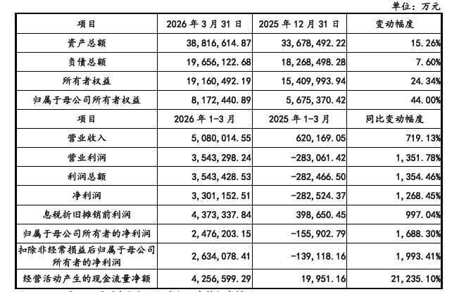 长江+长鑫存储,A股供应链名单出炉
