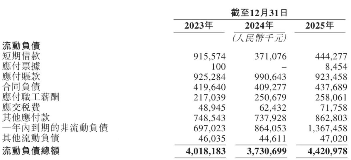 黔源电力:公司2025年度管理费用/营业总收入为4.44%