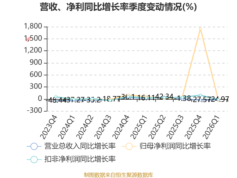 森特股份:5月19日董事刘爱森增持股份合计8.89万股