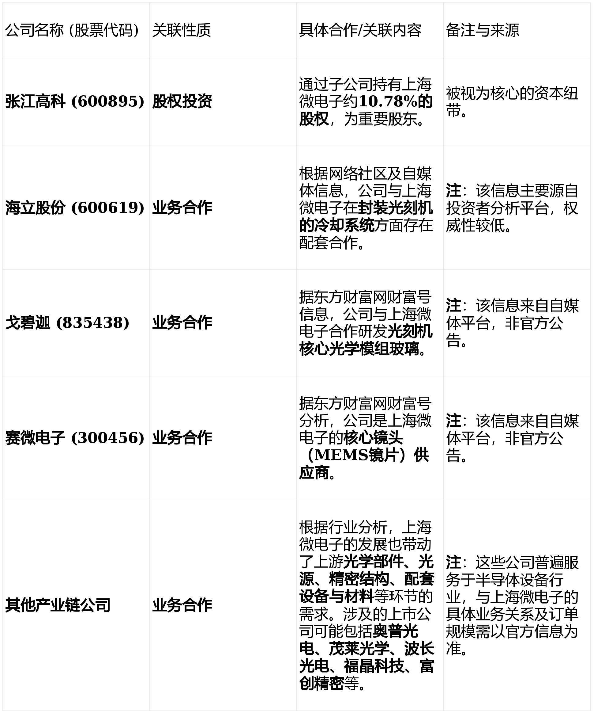 商络电子：长鑫科技是公司重要的合作原厂