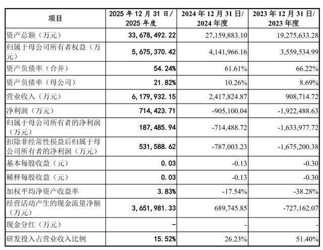 商络电子：长鑫科技是公司重要的合作原厂