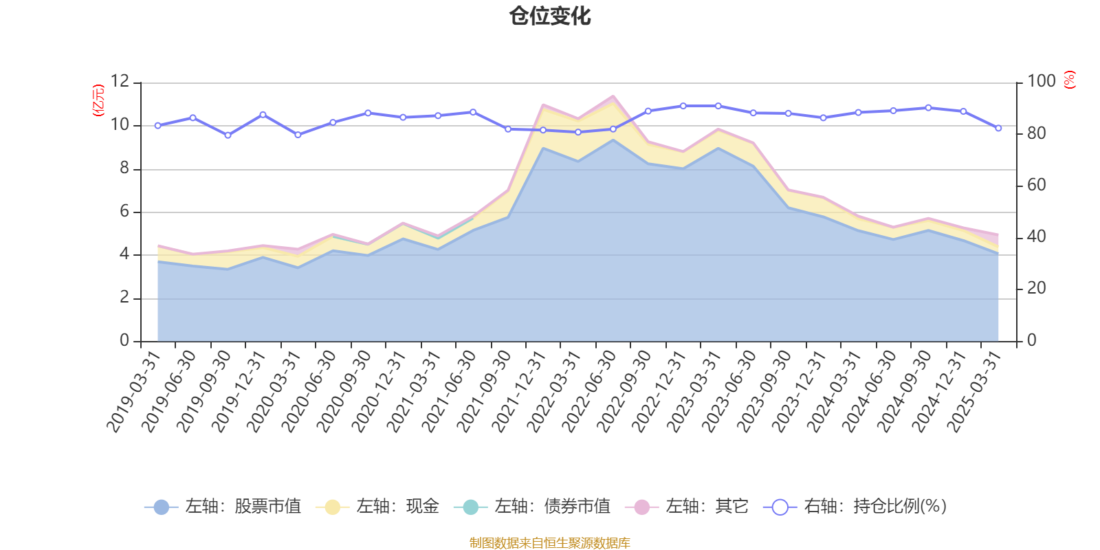 晶方科技成交额创2025年2月20日以来新高