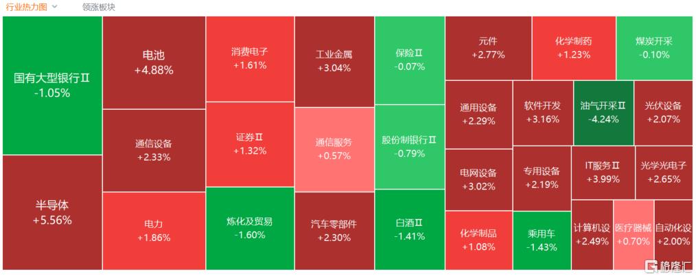 创业板“轻资产、高研发”新标准再融资首单花落江波龙