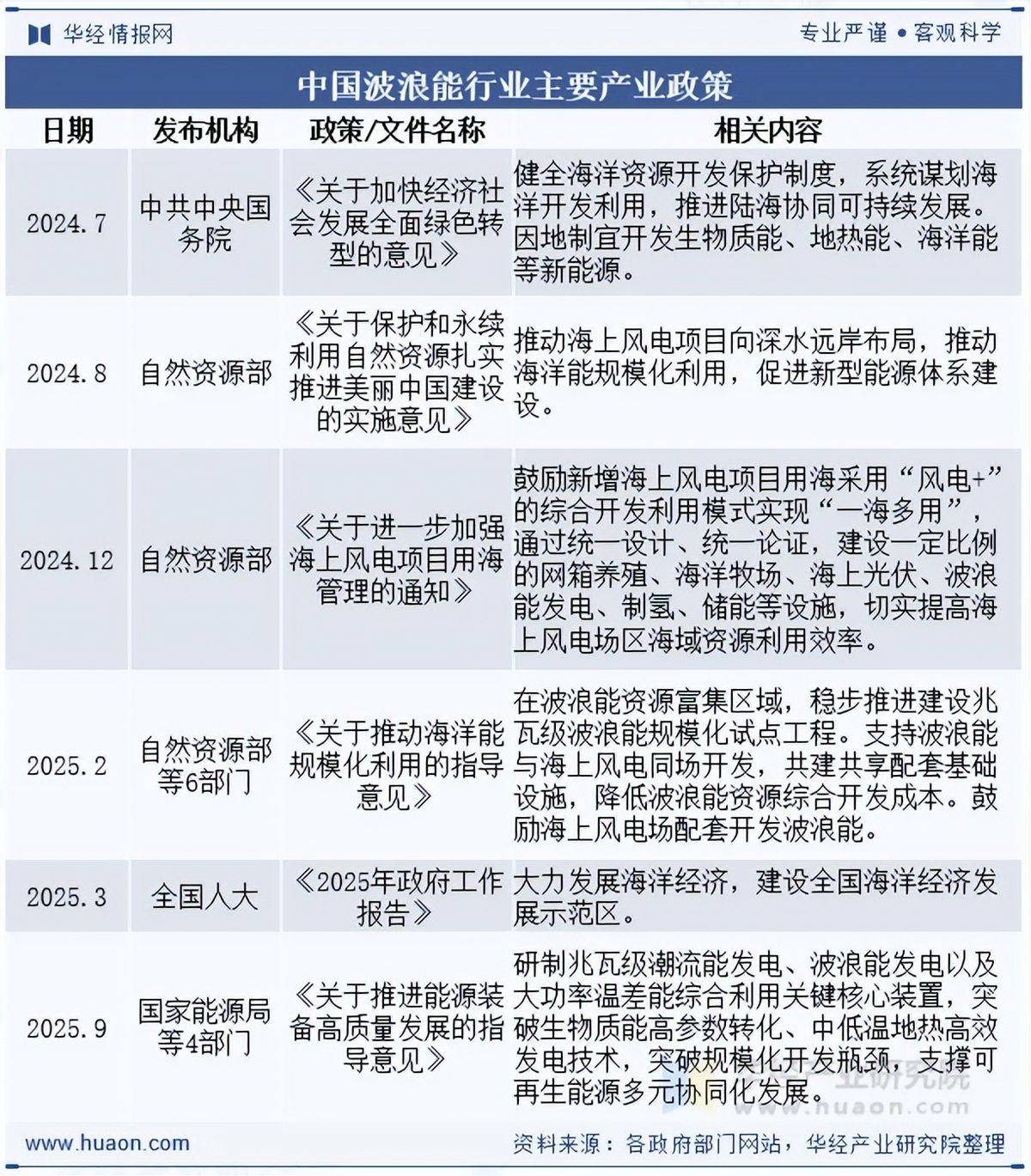 2026-2030年中国城市供水行业深度解码:智慧水务转型、竞争格局重塑与投资价值全景透视_人保服务 ,人保服务