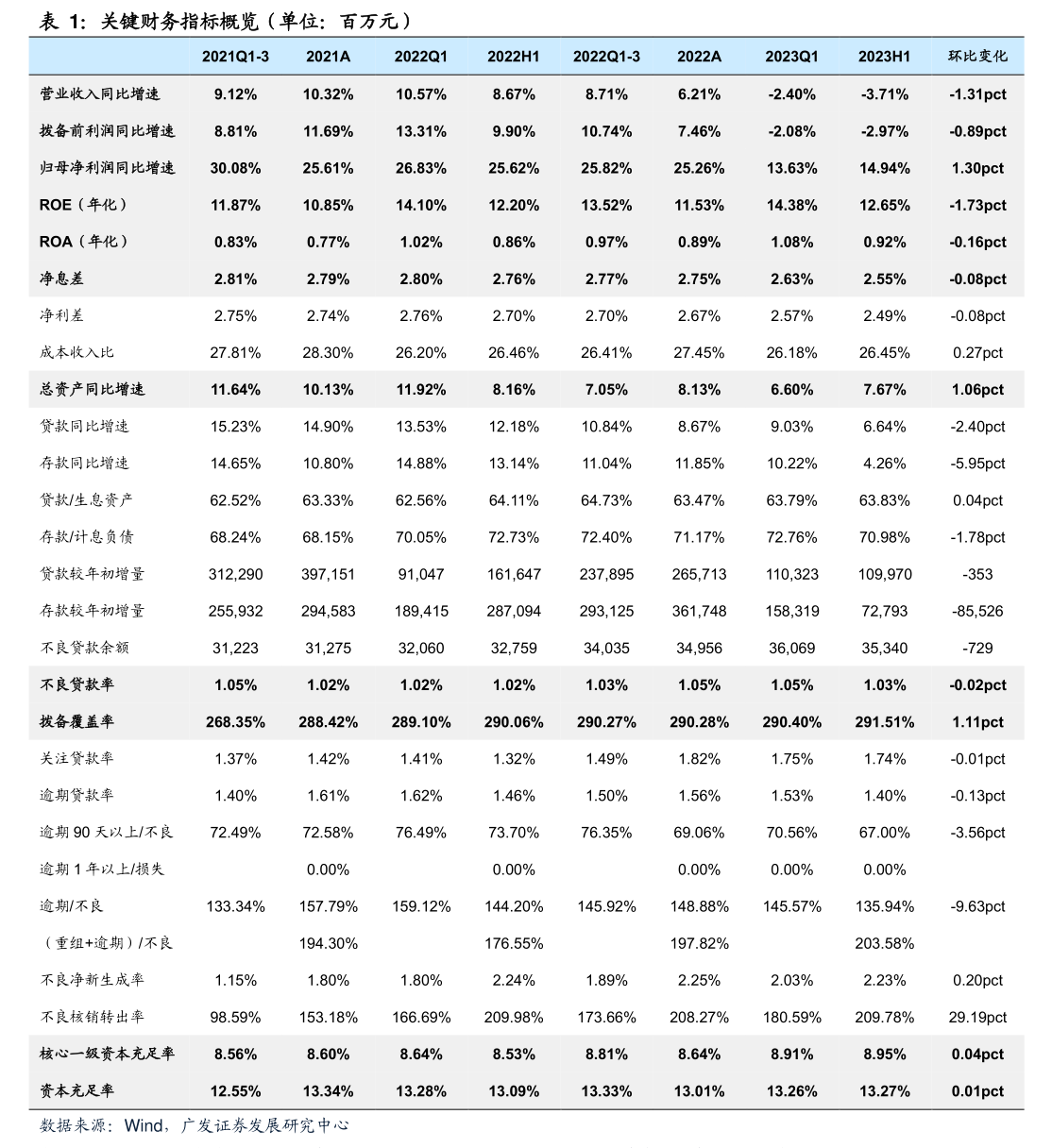 峰�Z股份:2026年度高管薪酬将根据公司于2026年4月18日披露在巨潮资讯网上的《关于公司2026年度高级管理人员薪酬方案的公告》执行