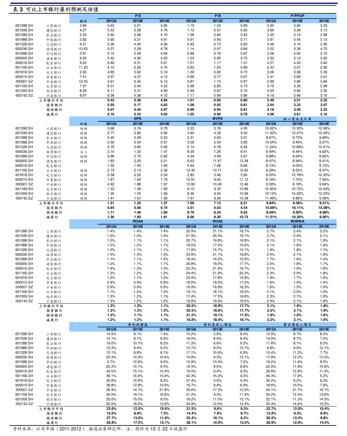 峰�Z股份:2026年度高管薪酬将根据公司于2026年4月18日披露在巨潮资讯网上的《关于公司2026年度高级管理人员薪酬方案的公告》执行