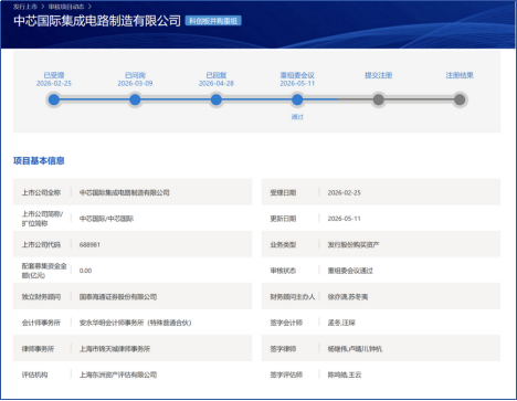中芯国际:购买中芯北方49%股权事项获证监会同意