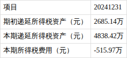慧博云通龙虎榜数据(5月21日)