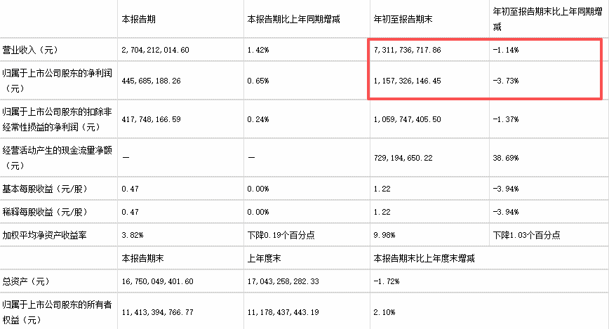 转型阵痛中的千红制药：肝素原料药周期冲击一季度业绩，创新药远水难解近渴