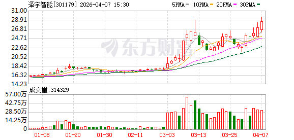 新大正:本次重大资产重组正处于交易所审核阶段