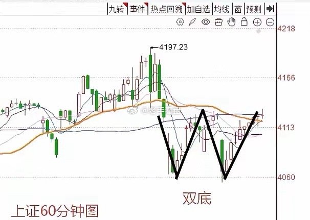 午评:创业板指涨近2%,有色等板块拉升,PCB概念活跃