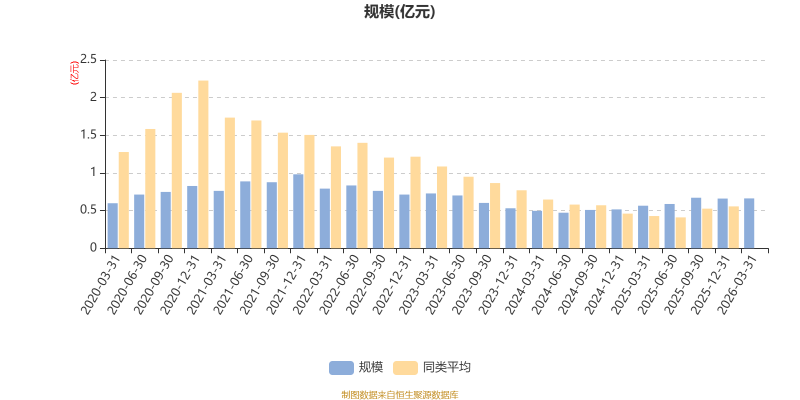 2026中国房地产行业：从