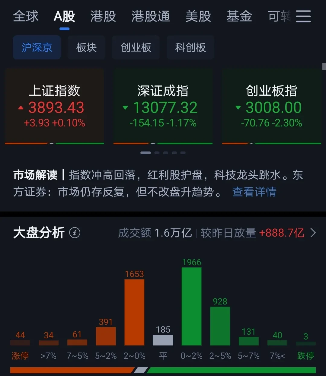 半导体板块震荡上涨 光华科技等股涨停