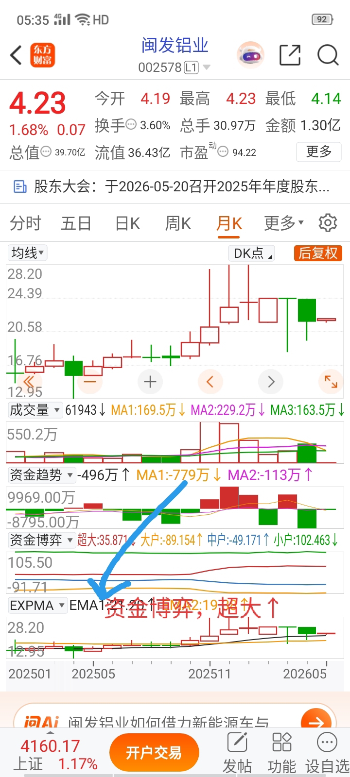最新筹码大幅集中股出炉！