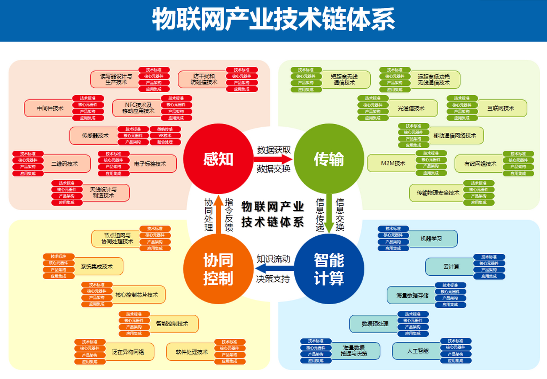 交通运输部:加快建设智能综合立体交通网 深化人工智能规模化创新应用
