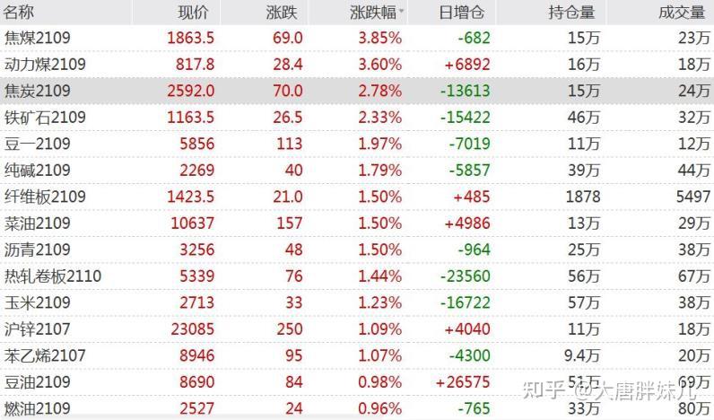 沪银主力合约快速拉升 现涨超1%
