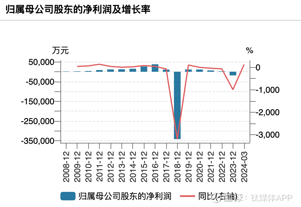 盈峰环境(000967.SZ):第三期员工持股计划完成股票购买