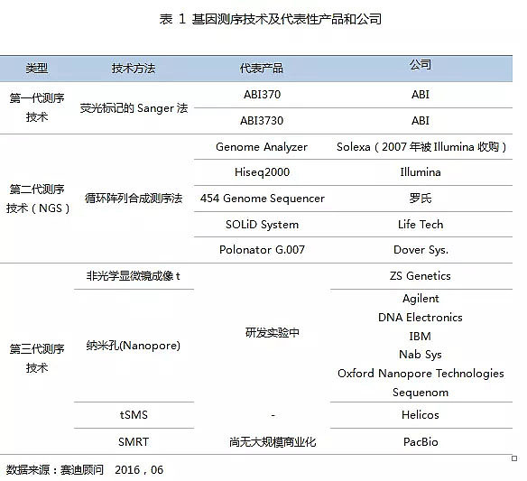达安基因：公司有埃博拉病毒检测相关科研产品