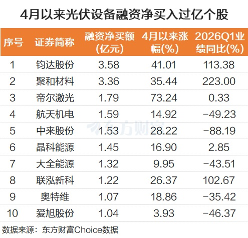 卫星互联网+太空算力，融资客埋伏的绩优潜力股出炉