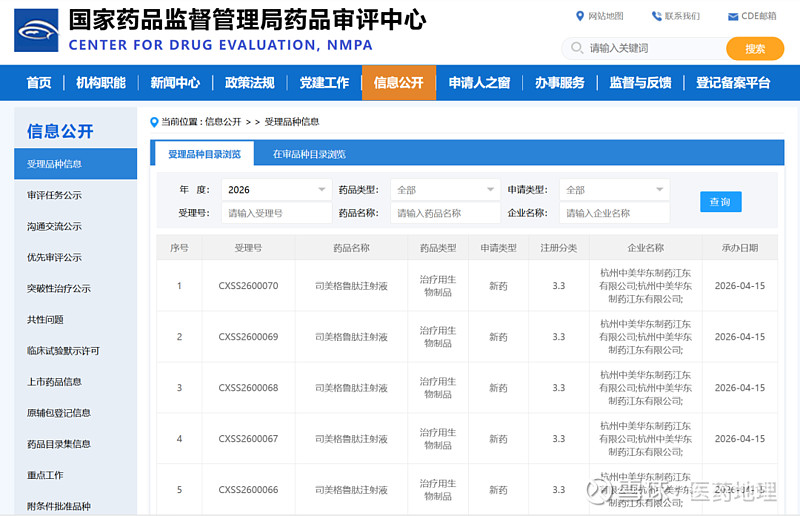 常山药业：推进艾本那肽上市审评工作是公司的重点工作