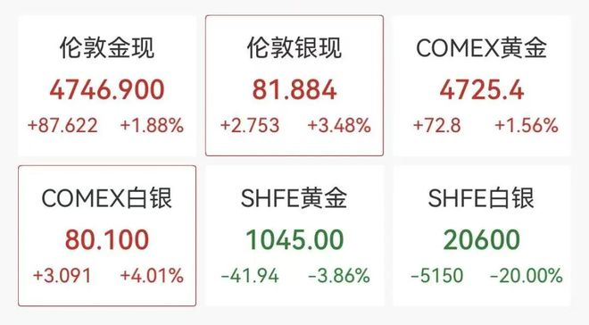 礼来公司市值时隔3个月重回1万亿美元