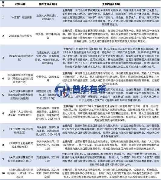 人保车险,人保护你周全_2026中国智慧实验室行业:从"科研投入"到"科研基建",顶层设计在全面加码
