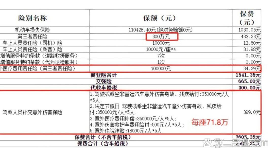 人保财险政银保 ,拥有“如意行”驾乘险,出行更顺畅!_原油行业调研及未来趋势、投资前景预测2026