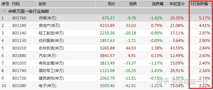 港股,万亿解禁潮将来袭!9月将迎最高峰,如何影响市场?