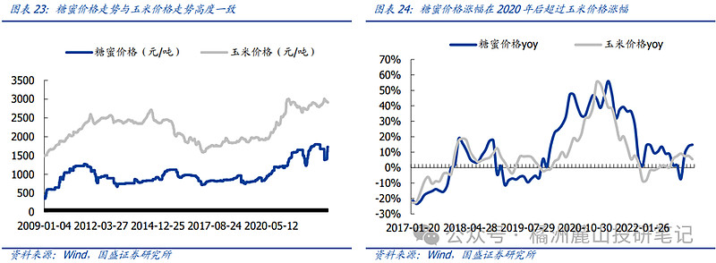 国内糖蜜降价带动毛利回升,安琪酵母发力海外产能